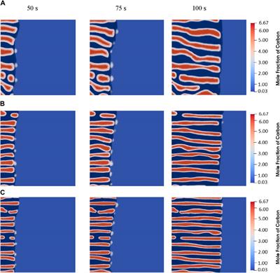 Characterizing pearlite transformation in an API X60 pipeline steel through phase-field modeling and experimental validation